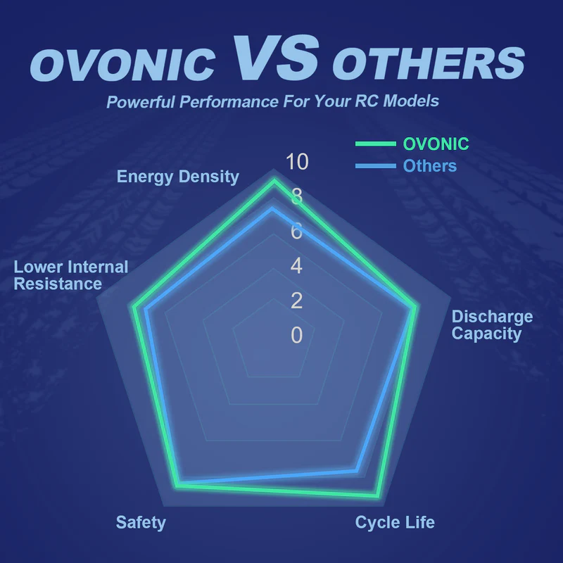 Akumulator LiPo OVONIC 11.1V 8 – Drone Battery Bag recenzja i cena