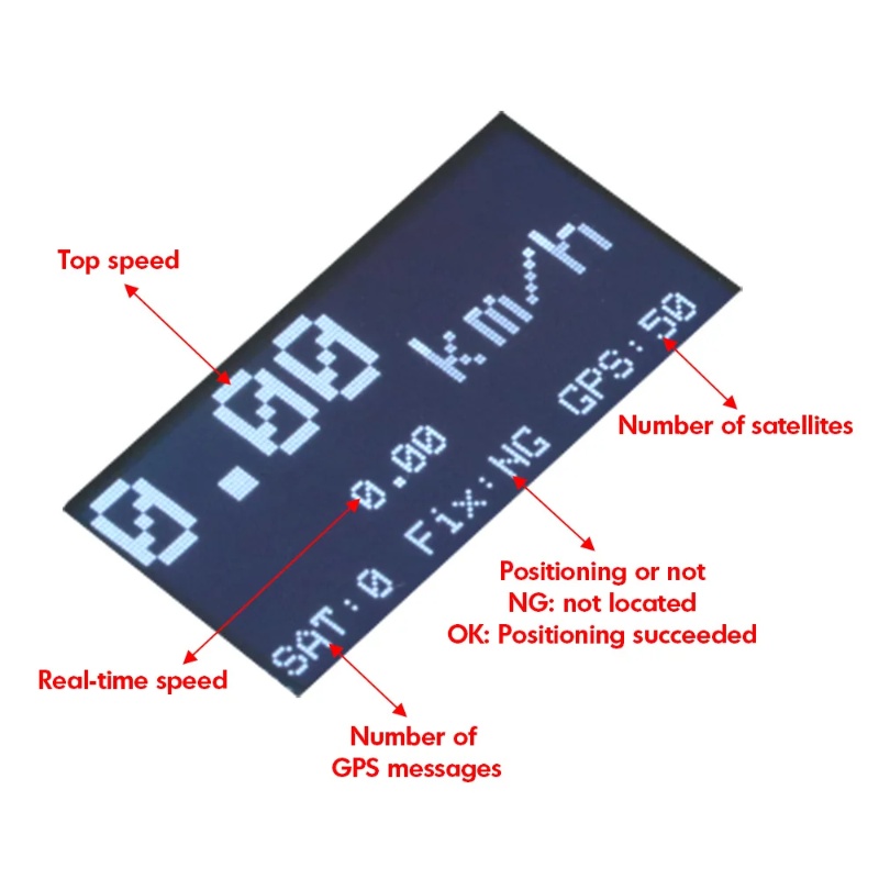ZMR GPS Prędkościomierz do Dro – Drone Battery Plate recenzja i cena