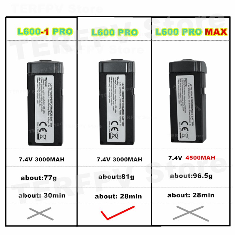 Oryginalna bateria do drona L6 – Drone Battery Li-Ion recenzja i cena